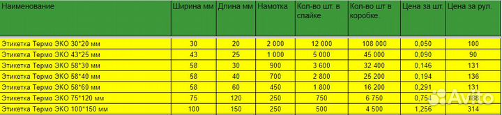 Этикетка Термо эко, Термо топ, Термотрансферная