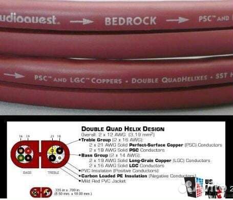 Акустический кабель Audioquest Bedrock (бивайринг)