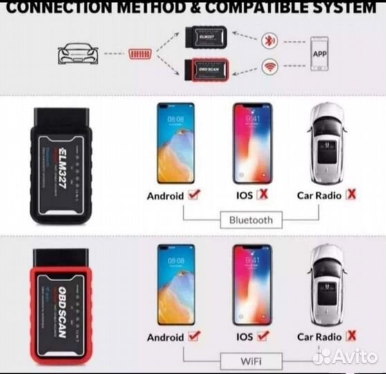 Сканер ELM 327, OBD2 (новые) WiFi, iPhone