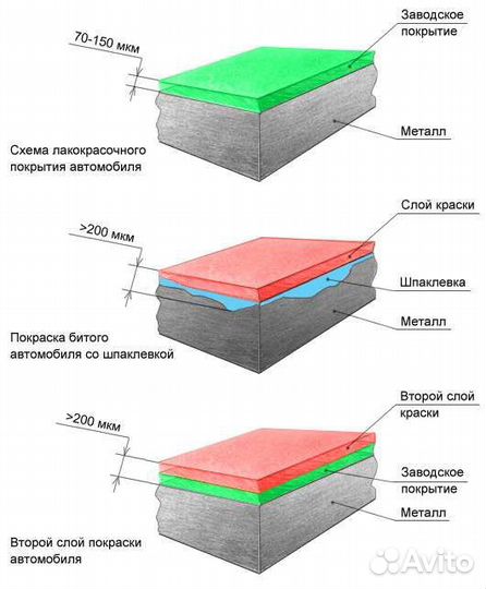 Толщиномер