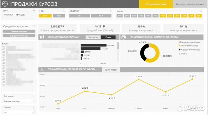 Отчетность в Power BI