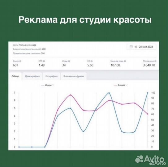 Таргетолог реклама вконтакте продвижение Яндекс