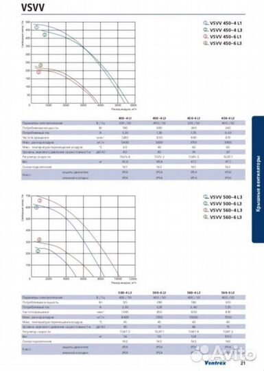 Вентилятор крышный Ventrex vsvv 400-4 L3