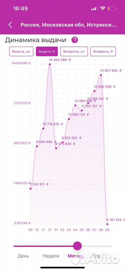 Пункт выдачи заказов Wildberries