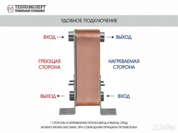 Теплообменник пластинчатый паяный для гвс