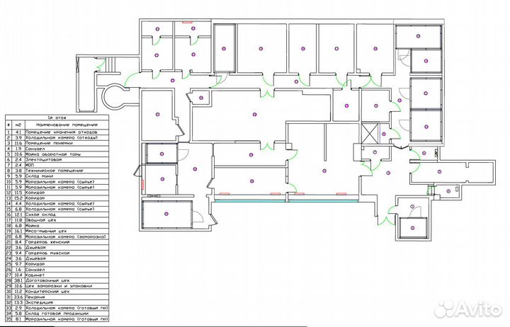 Проектирование зон общепита