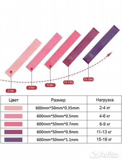 Финес резинки эспандер набор новый