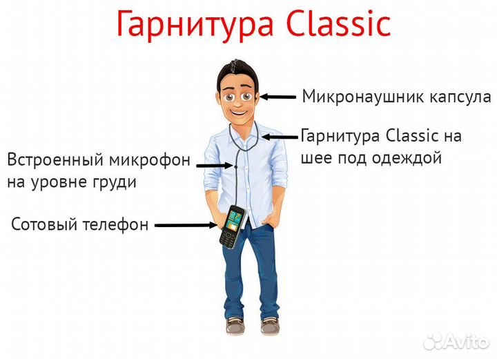 Микронаушник для экзамена