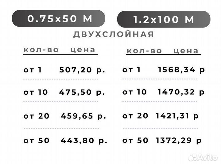 Воздушно пузырьковая пленка