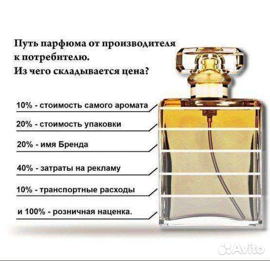 Духи, парфюм. Эквиваленты брендовых ароматов