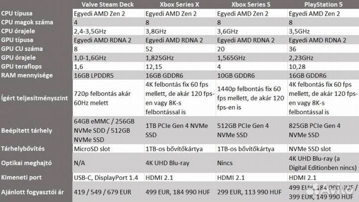 Steam Deck 64gb (новый)