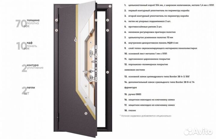 Дверь утепленная