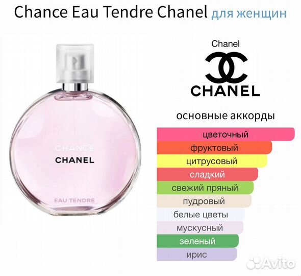 Chanel chance Eau Tendre распив оригинал