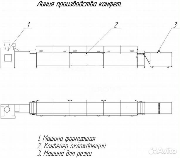 Линия для производства конфет