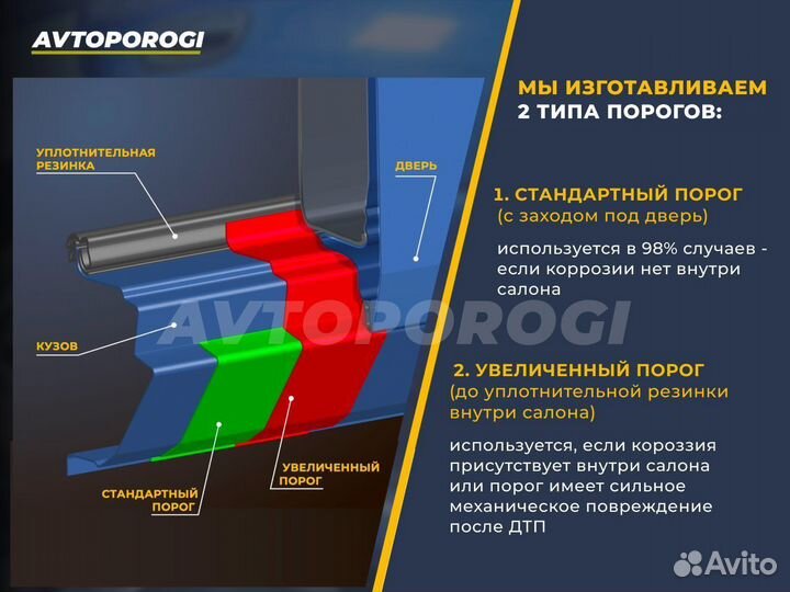 Порог левый Ford Focus 2 Купэ