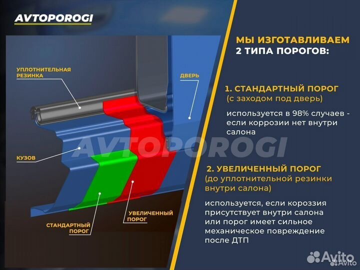 Ремонтные пороги на Iran Khodro Шепси