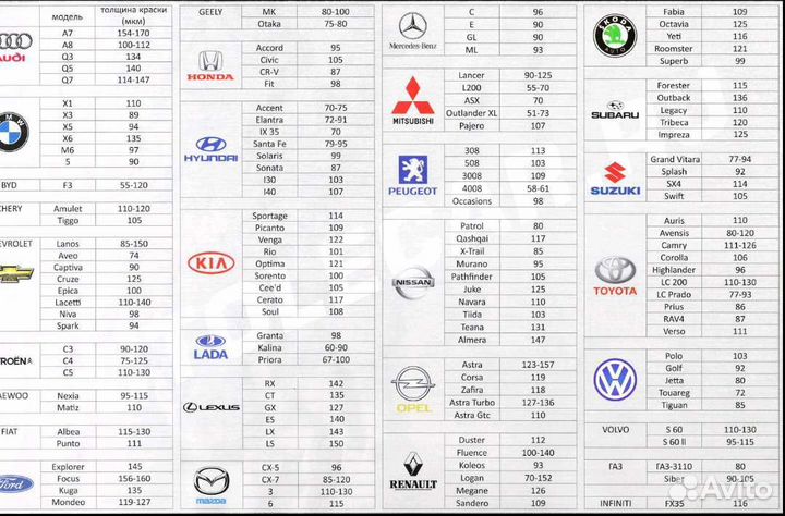 Толщиномер проф. Etari ET600 Аренда (000.1мм)