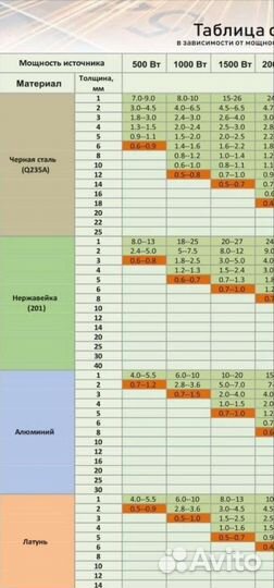 Услуги лазерного трубореза