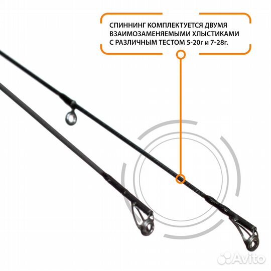 Спиннинг штекерный aqua twingo 2,4m 5-20g/7-28g