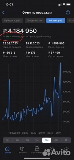 Менеджер по работе с маркетплейсами