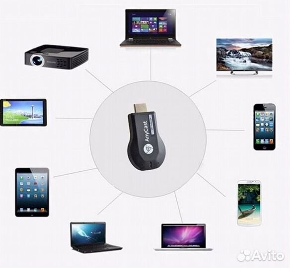 Адаптер тв anycast M4 экран смартфона на тв