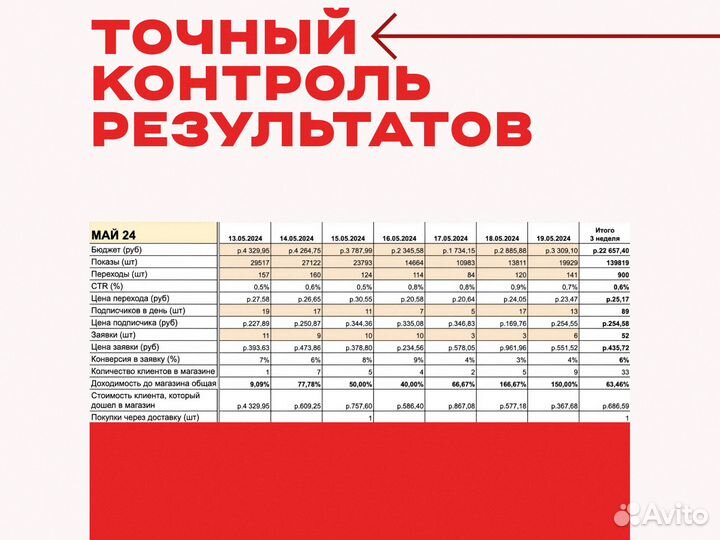 Таргетированная реклама SMM продвижение Вконтакте