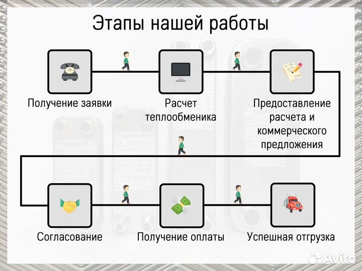 Теплообменник пластинчатый паяный, доставка по РФ