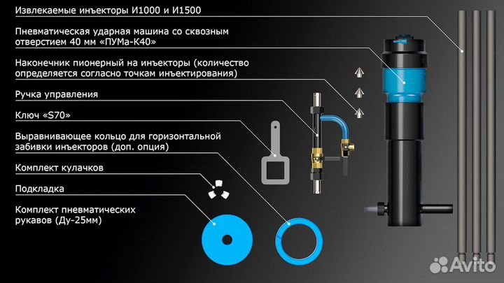 Пневмоударная машина для инъектирования грунтов