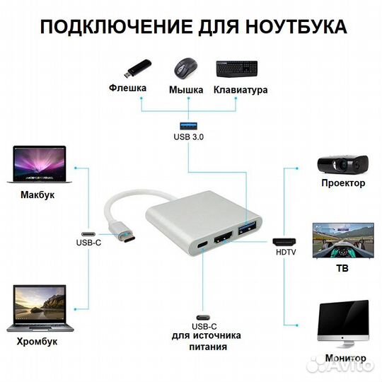 Док-станция Type C на 4K hdmi для Macbook, iPhone