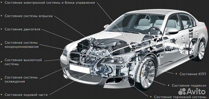 Автодиагностика-автоэлектрика