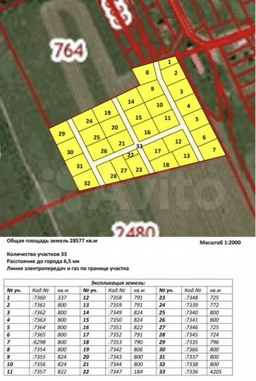 Участок 2,85 га (ИЖС)