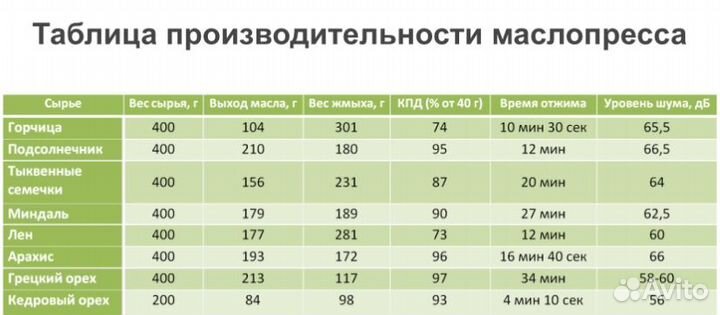 Маслопресс rawmid Modern RMO-03