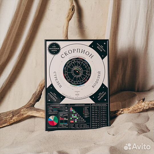 Натальная звёздная карта. Подарок