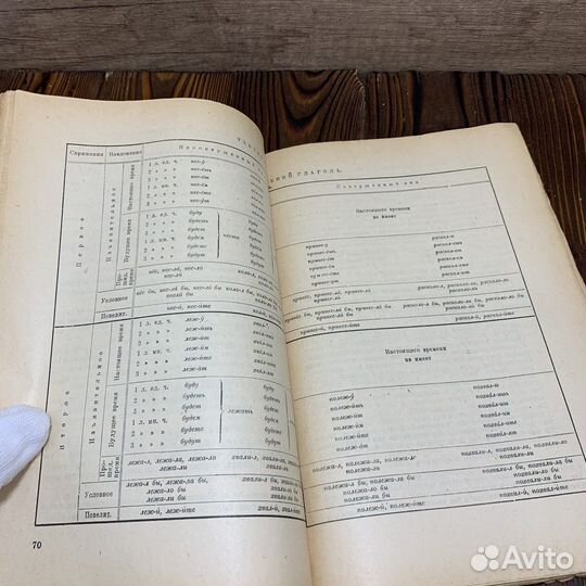 Книга Грамматика Правописание Пунктуация 1930 Год