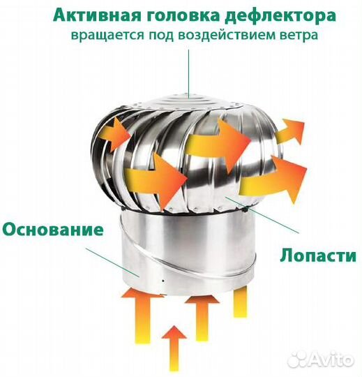 Турбодефлектор