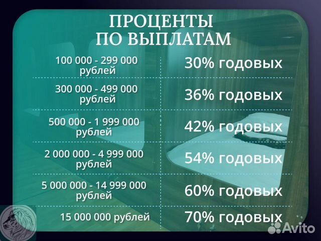 Доход 30-70 годовых от сети хостелов