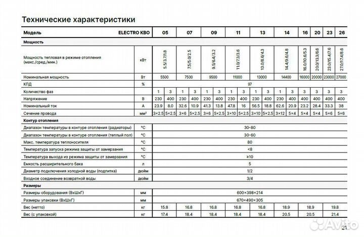 Электрический котел отопления. Мини котельная