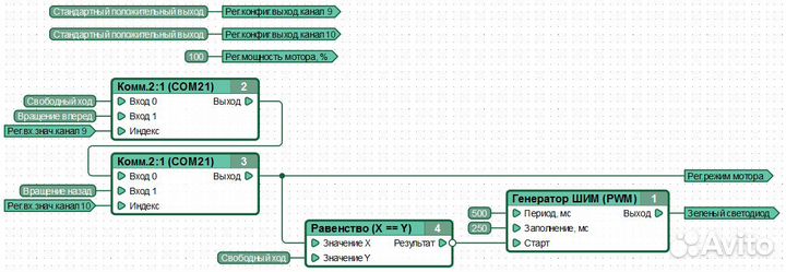 Canny 5.3MD1 программируемый логический контроллер