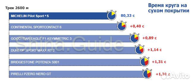 Michelin Pilot Sport 4 S 325/35 R22 114Y