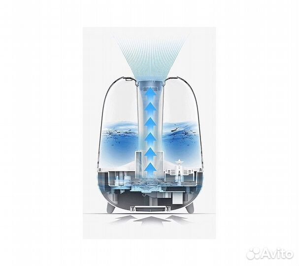 Увлажнитель воздуха Deerma DEM-F325