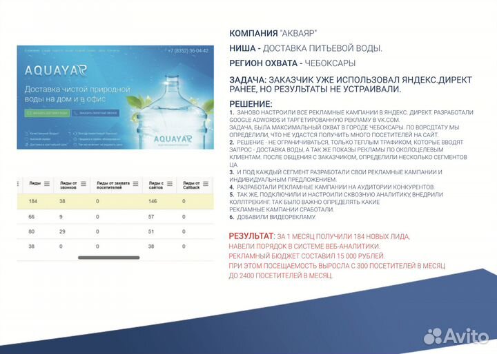 Настройка Яндекс.Директ под ключ