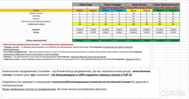 Создание сайтов Продвижение сайтов. Реклама