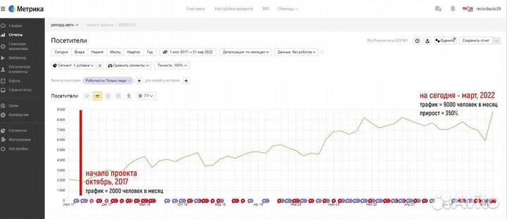Продвижение малого бизнеса, бизнес-партнёрство