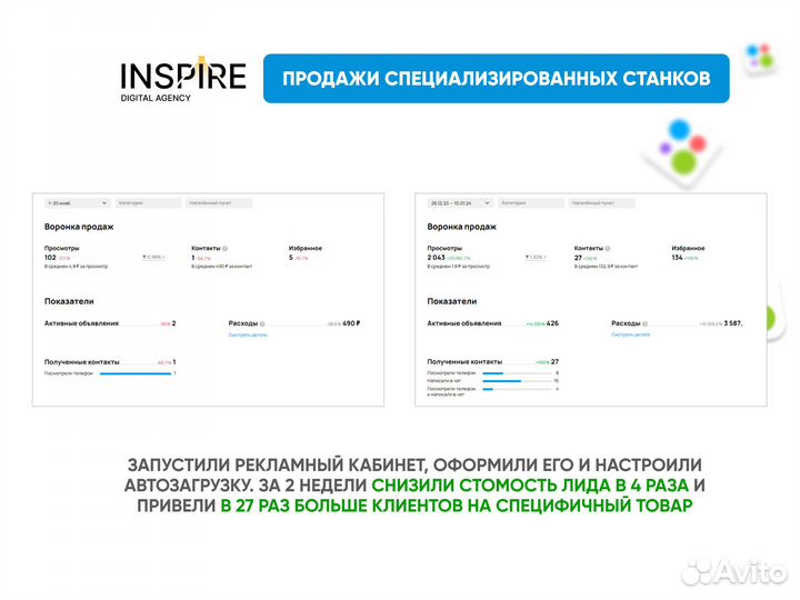 Авитолог с гарантией результата