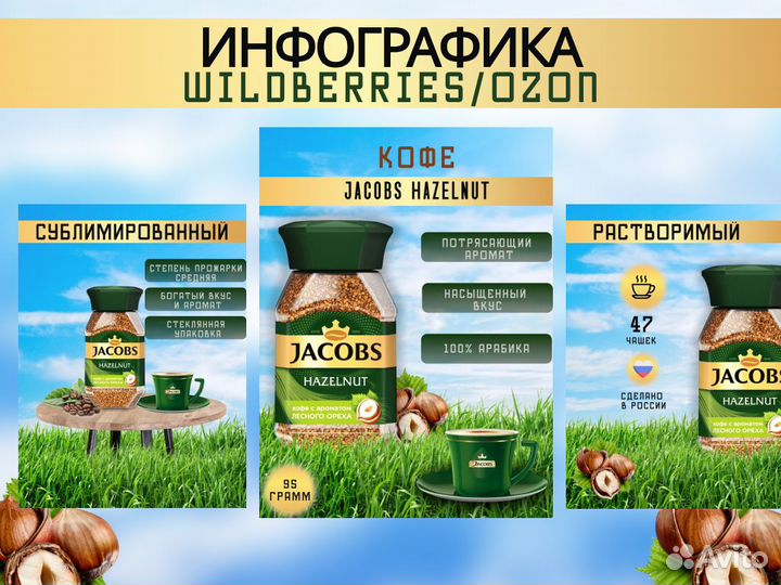 Инфографика для маркетплейсов wb ozon