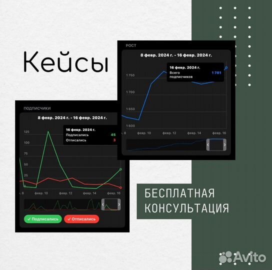 Ведение телеграм канала