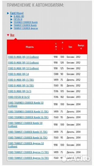 Тормозные колодки remsa 1514.00 на Ford