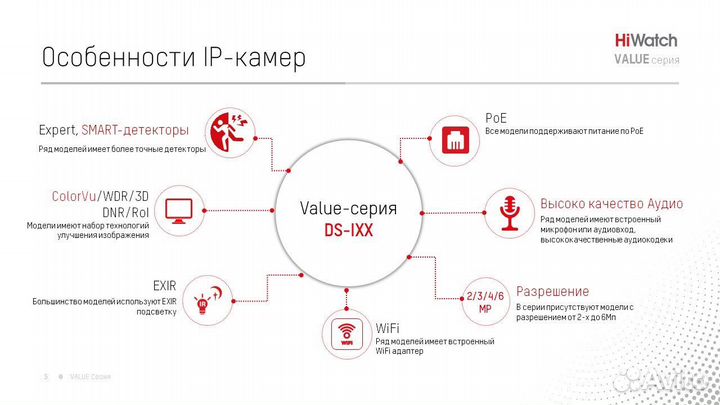 DS-N308/2P(D) видеорегистратор hiwatch на 8