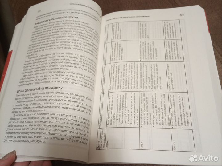 С. Кови, 7 навыков высокоэффективных людей