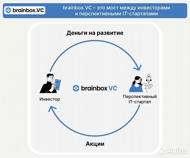 Инвестиции в готовый бизнес